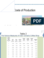 Cost Curves and Production Analysis