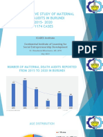 Retrospective Study of Maternal Death Audits in Burundi