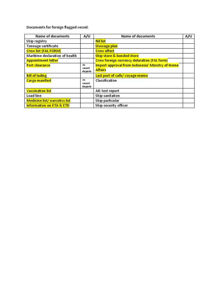 Essential Documents for Foreign Vessels | PDF