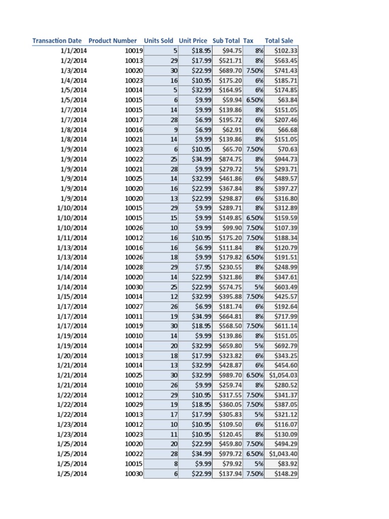 Monthly Sales Report by Product Number Detailing Units Sold, Revenue