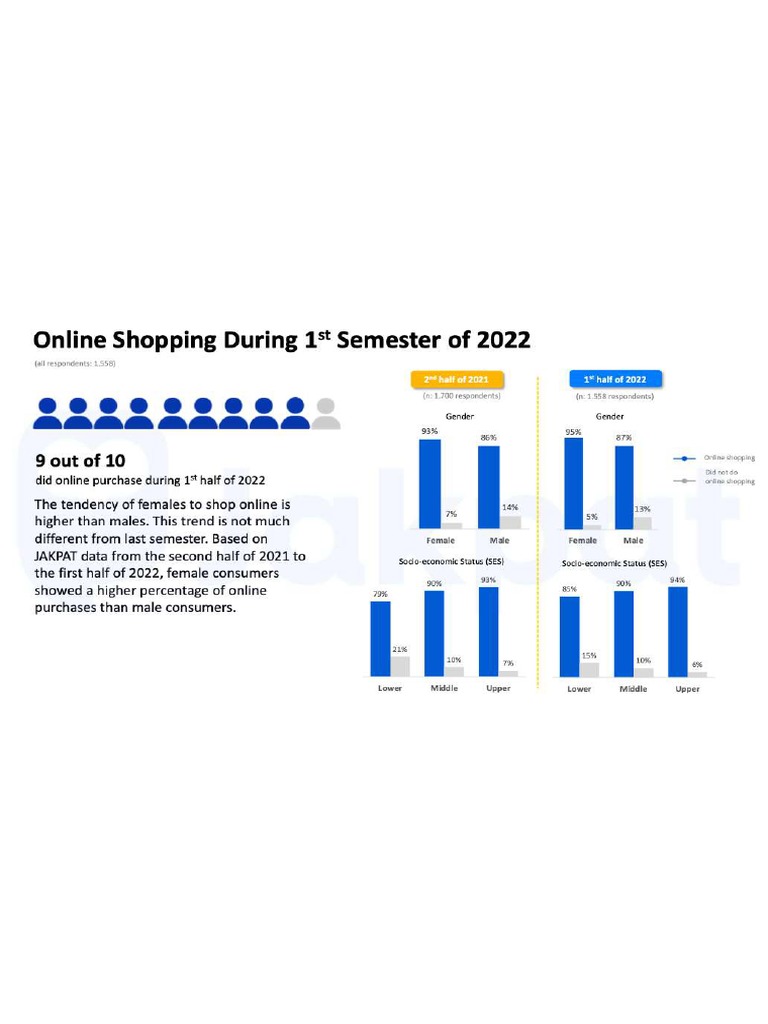 Online Store Review PDF