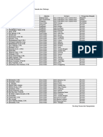 Nama Peserta Kegiatan Pelatihan Fasilitator