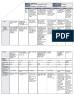 DLL All Subjects 2 q2 w2 d3