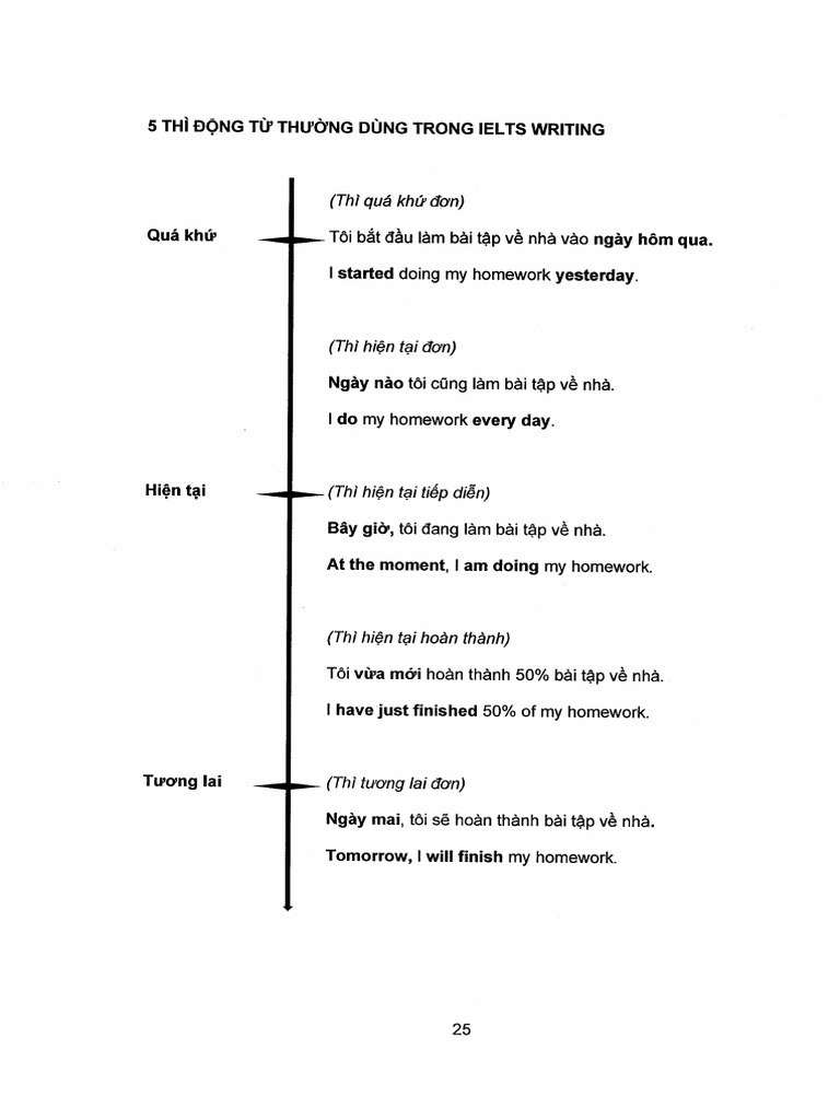 Grammar - Phat HS Level 01 | PDF