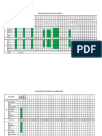 Structure Status Chart On 30.04.2017