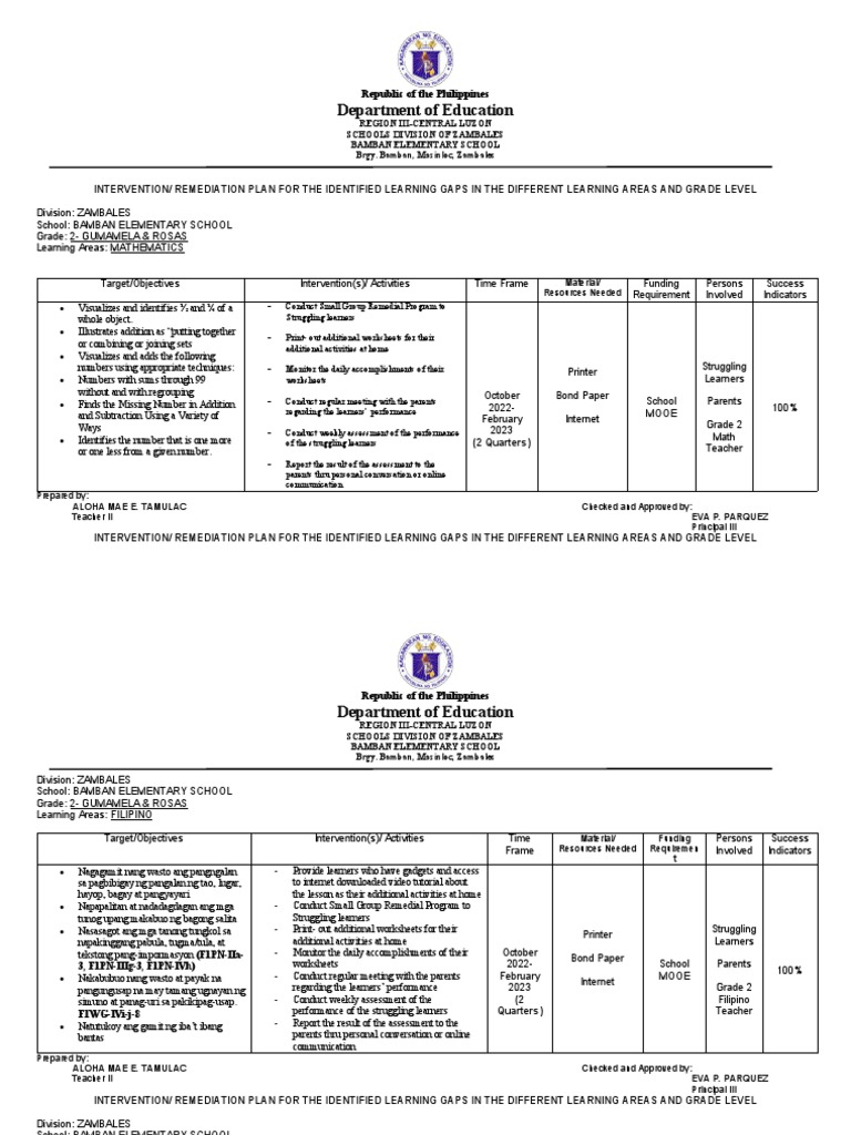 Grade 2 Intervention Plan Overview | PDF | Cognition | Learning