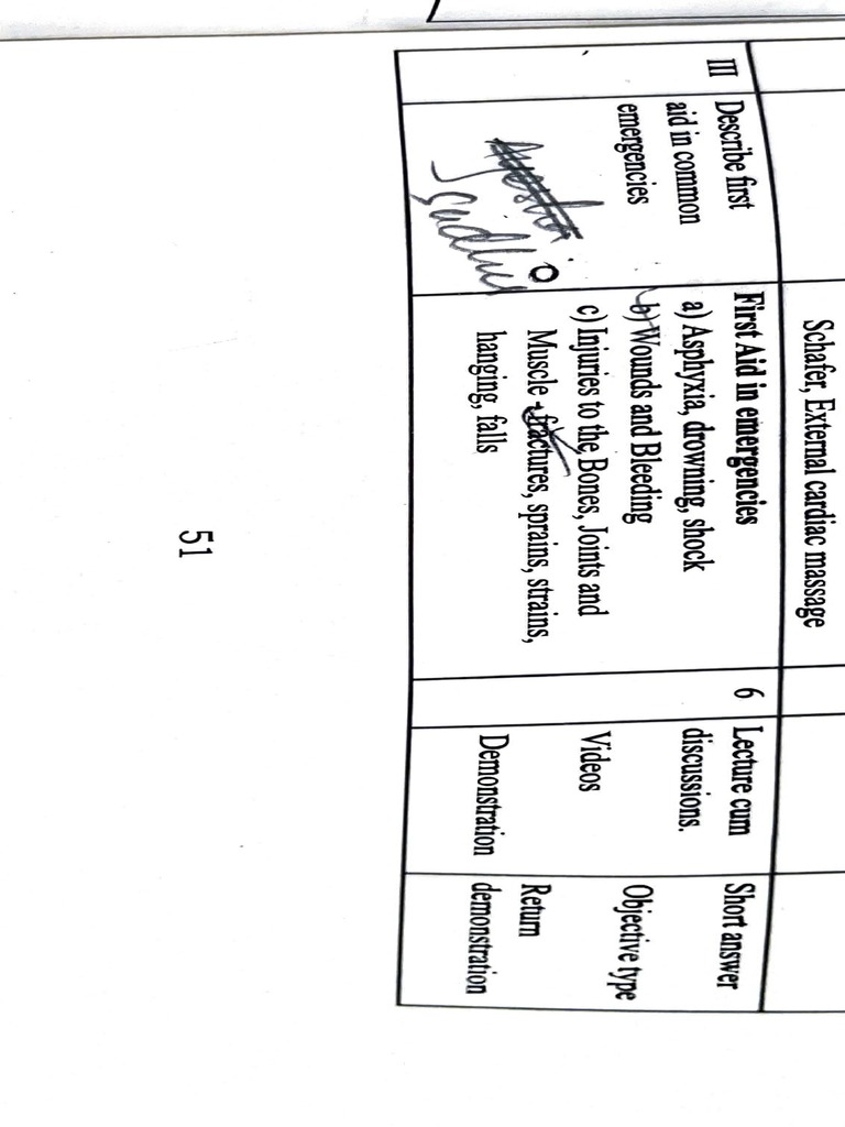 First Year GNM FIRST AID PDF Clinical Medicine Medical Specialties