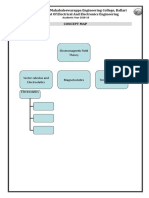 4 Concept Map