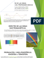 Ondas electromagnéticas: propiedades y espectro