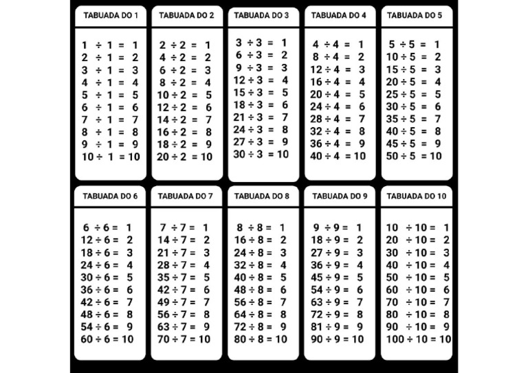 Tabuada de Dividir | PDF