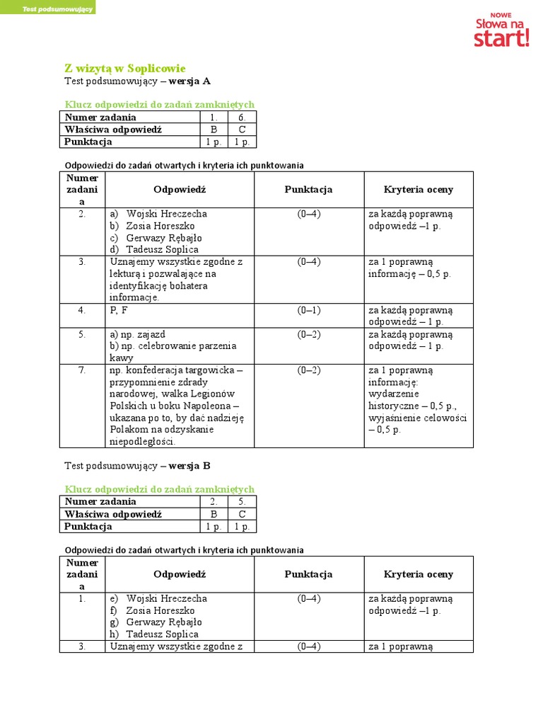 Test Pan Tadeusz Księga 1 Pan Tadeusz Lektura Obowiazkowa Test Podsumowujacy Klucz | PDF