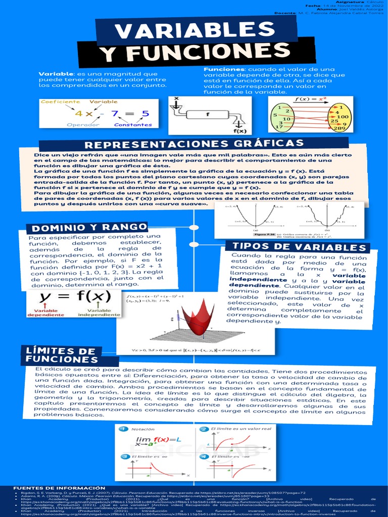 A1 Jva | PDF | Función (Matemáticas) | Variable (Matemáticas)