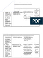 Analisis KI KD DG IPK Dan Materi Pembelajaran