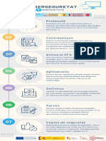 Ciberseguretat 1 Dispositius - Impressió