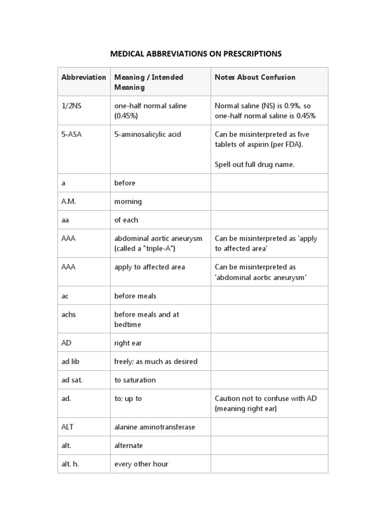 lesson-2-medical-abbreviations-on-prescriptions-pdf