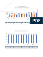 Grafik Dangkalan