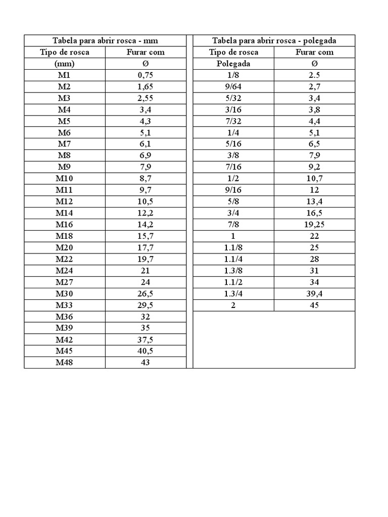 Tabela de Furos e Roscas em mm e Polegada | PDF | Tecnologia e Engenharia