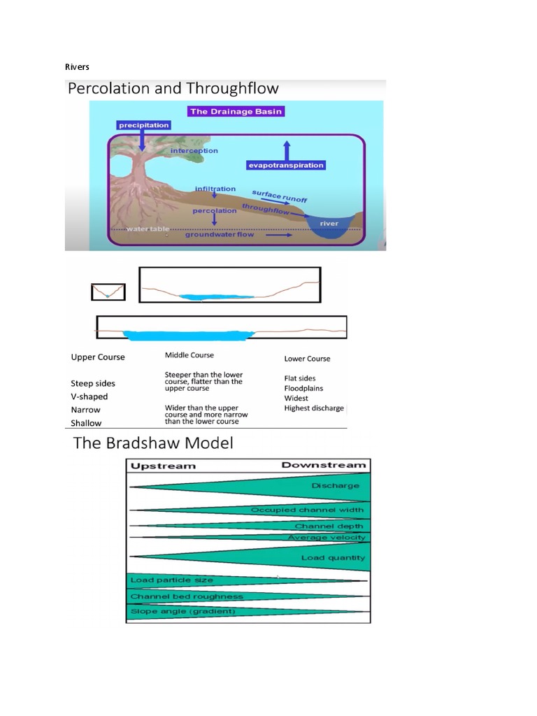 Rivers Igcse Geo | PDF