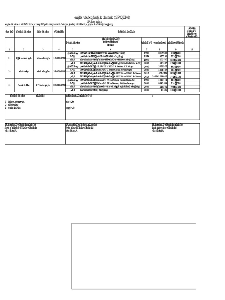 Educational Qualification Form | PDF