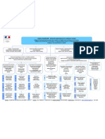 organigramme_DGCS_juin_2011