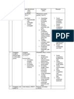 Diagnosa Keperawatan KMB PBL 3