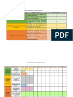 Gestión de Proyecto-Actual