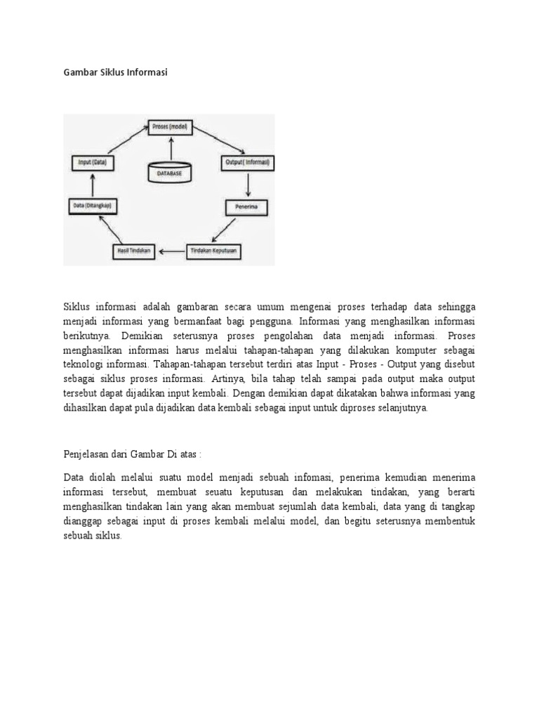 Gambar Siklus Informasi | PDF