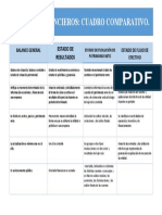 Estados Financieros