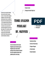Skiner - Analisis Perilaku