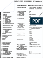 Minimum Sample