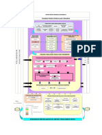 Diagram Proses Tridarma