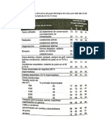 Tablas CN Hidrologia