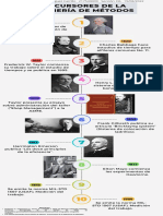 Infografía Precursores de La Ingeniería de Métodos