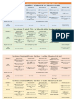 Programacio I Menu 2022 - PF