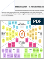 Empathy Map