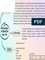 Mapa Mental Gráfico Desenvolvimento Pessoal Gradiente Manuscrito Rosa