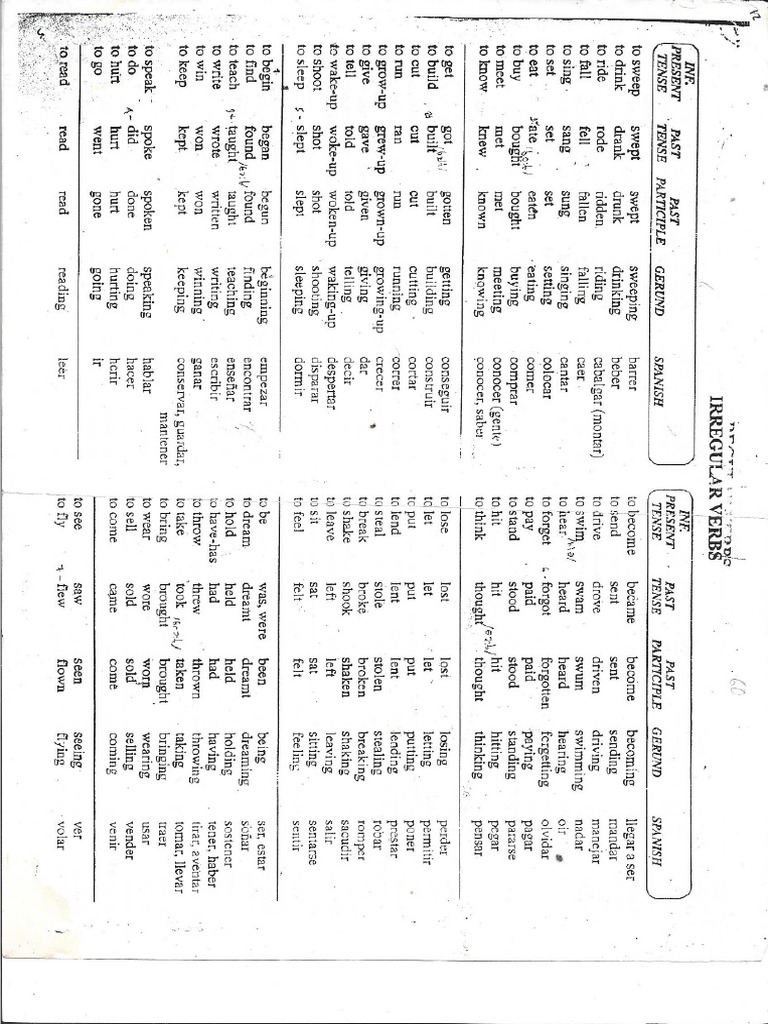 List of Verbs | PDF