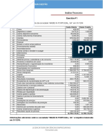 Análise Financeira Calçado