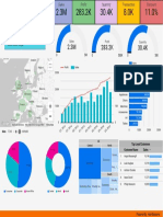 EMart_Dashboard 2.0