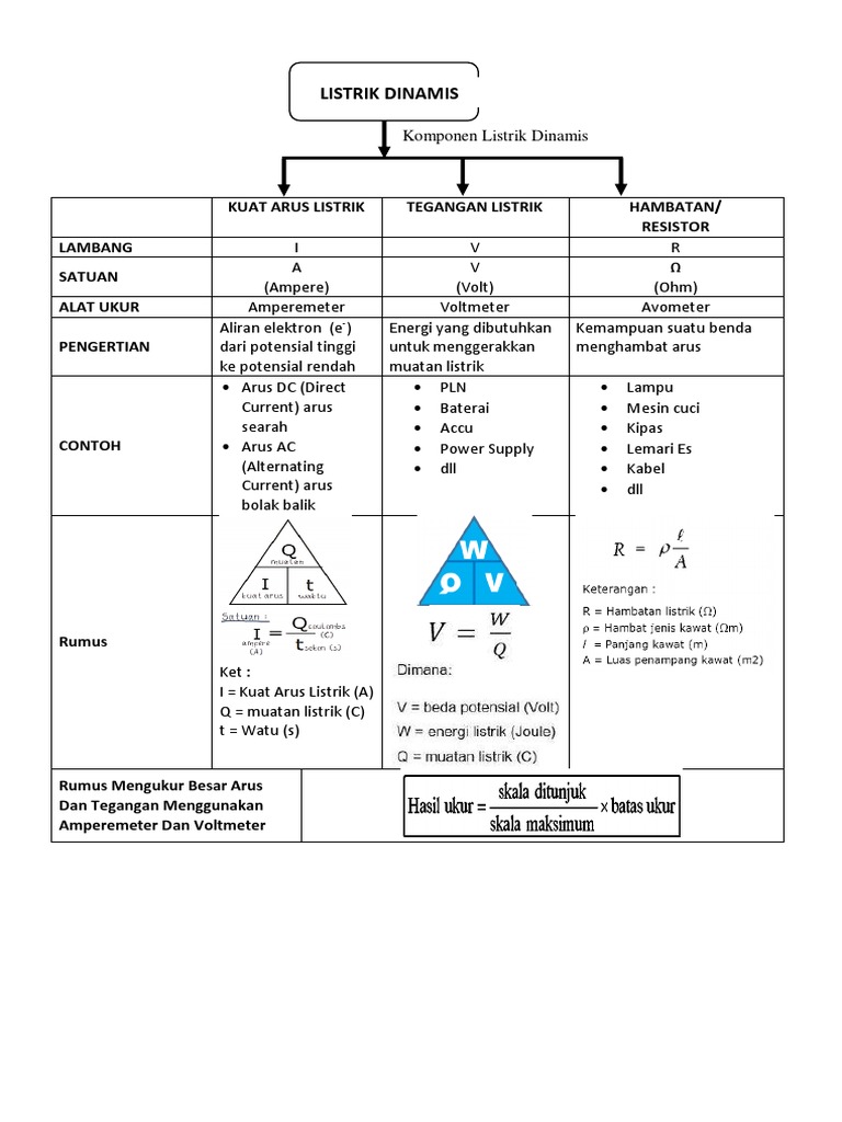 Catatan Rangkaian Listrik Pdf
