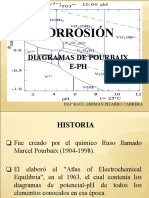 Diagrama Pourbaix Hierro (Fe