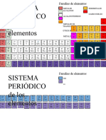 Roberto Luque Torrejón - Tabla Periódica de Los Elementos en Blanco