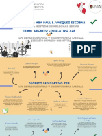 Mapa Mental Gráfico Ideas Moderno Marrón