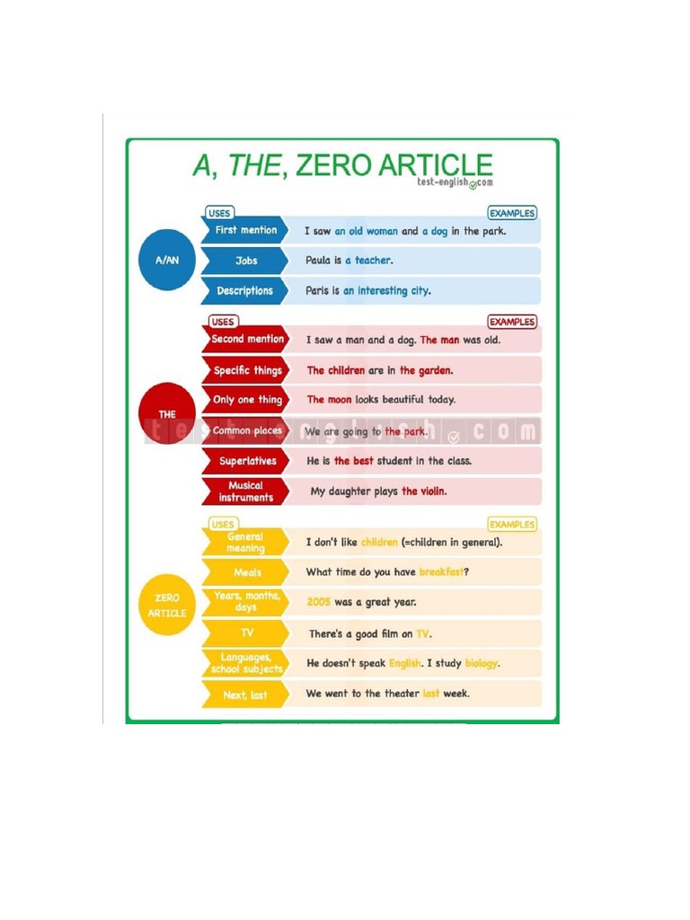 A an the zero article pdf