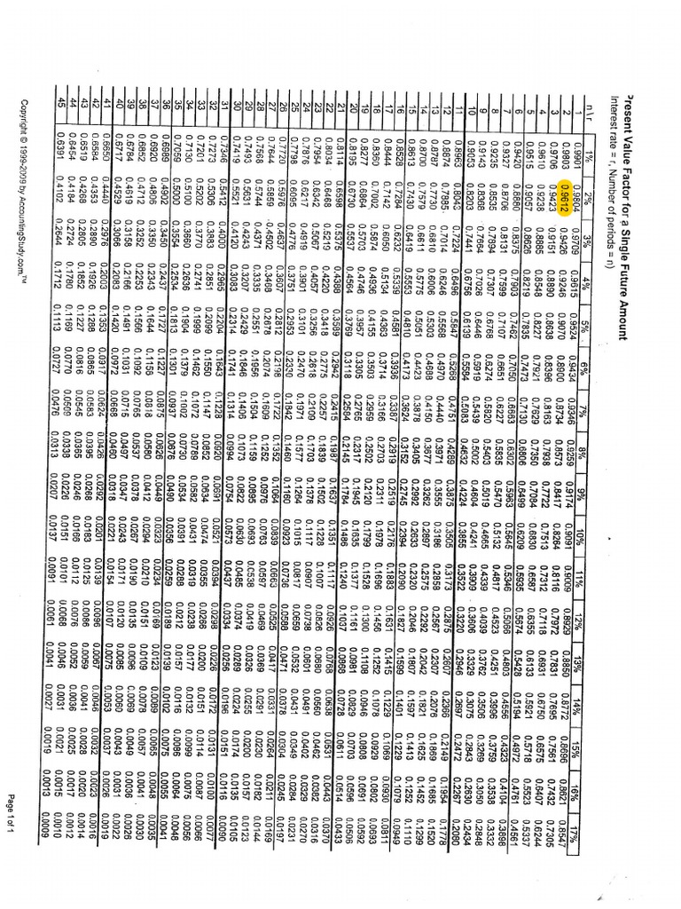 Tabel present value pdf