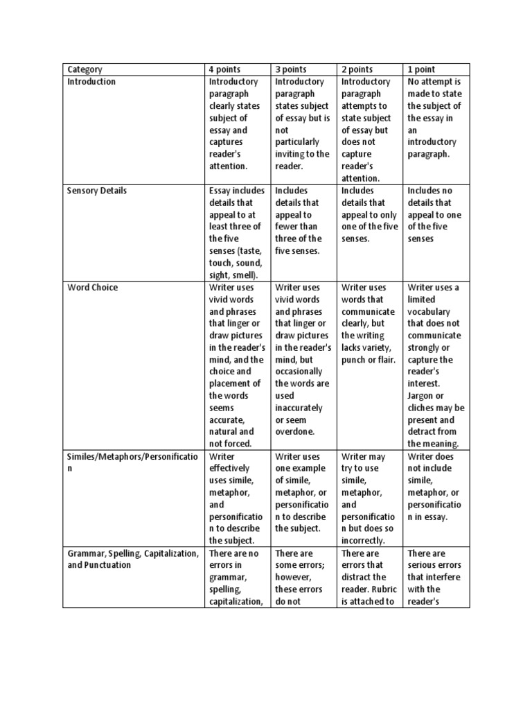 descriptive essay rubric