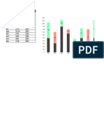 04-12 - Gráfico de Análise de Resultados no Excel - Diferença Resultado vs Meta