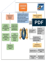 Globalizacion Economica