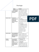 Tipos de atención en psicología