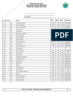 Hasil Nilai PTS Bing Minat Xi Ips 2